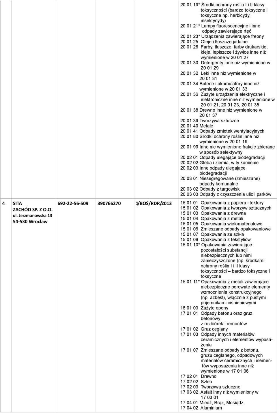 01 01 Opakowania z papieru i tektury 15 01 10* Opakowania zawierające pozostałości substancji niebezpiecznych lub nimi zanieczyszczone (np.