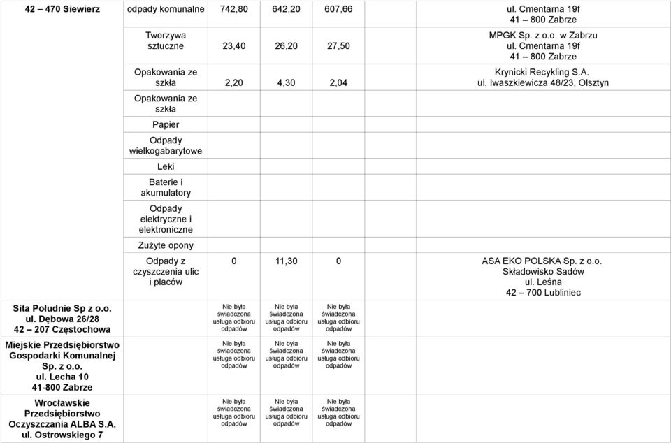 Lecha 10 41-800 Zabrze Wrocławskie Przedsiębiorstwo Oczyszczania ALBA S.A. ul.