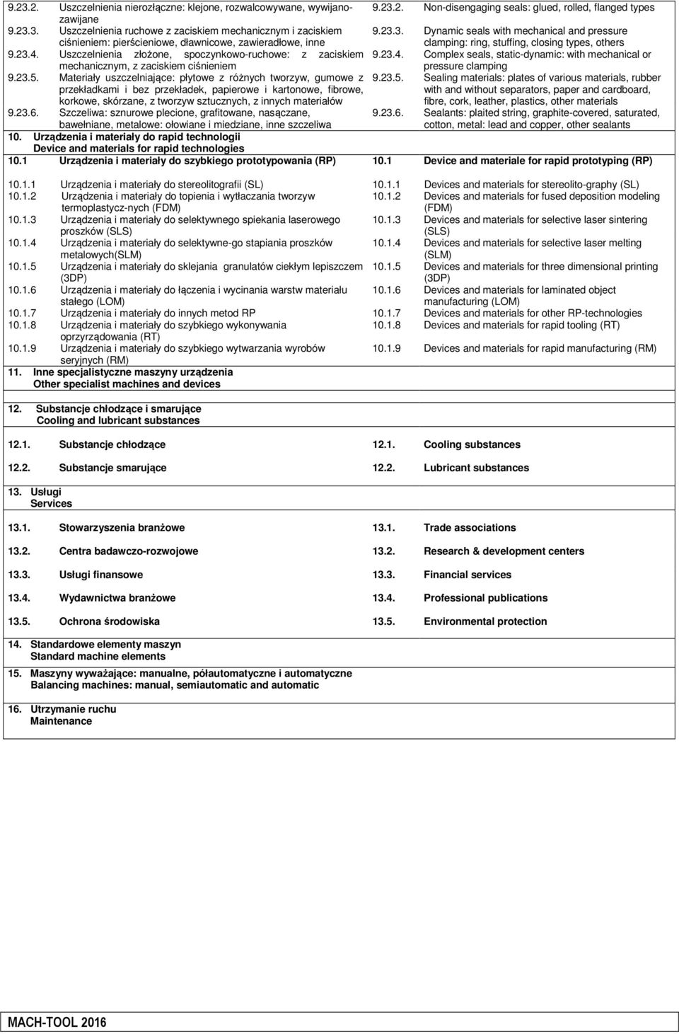 Uszczelnienia złożone, spoczynkowo-ruchowe: z zaciskiem 9.23.4. Complex seals, static-dynamic: with mechanical or mechanicznym, z zaciskiem ciśnieniem pressure clamping 9.23.5.