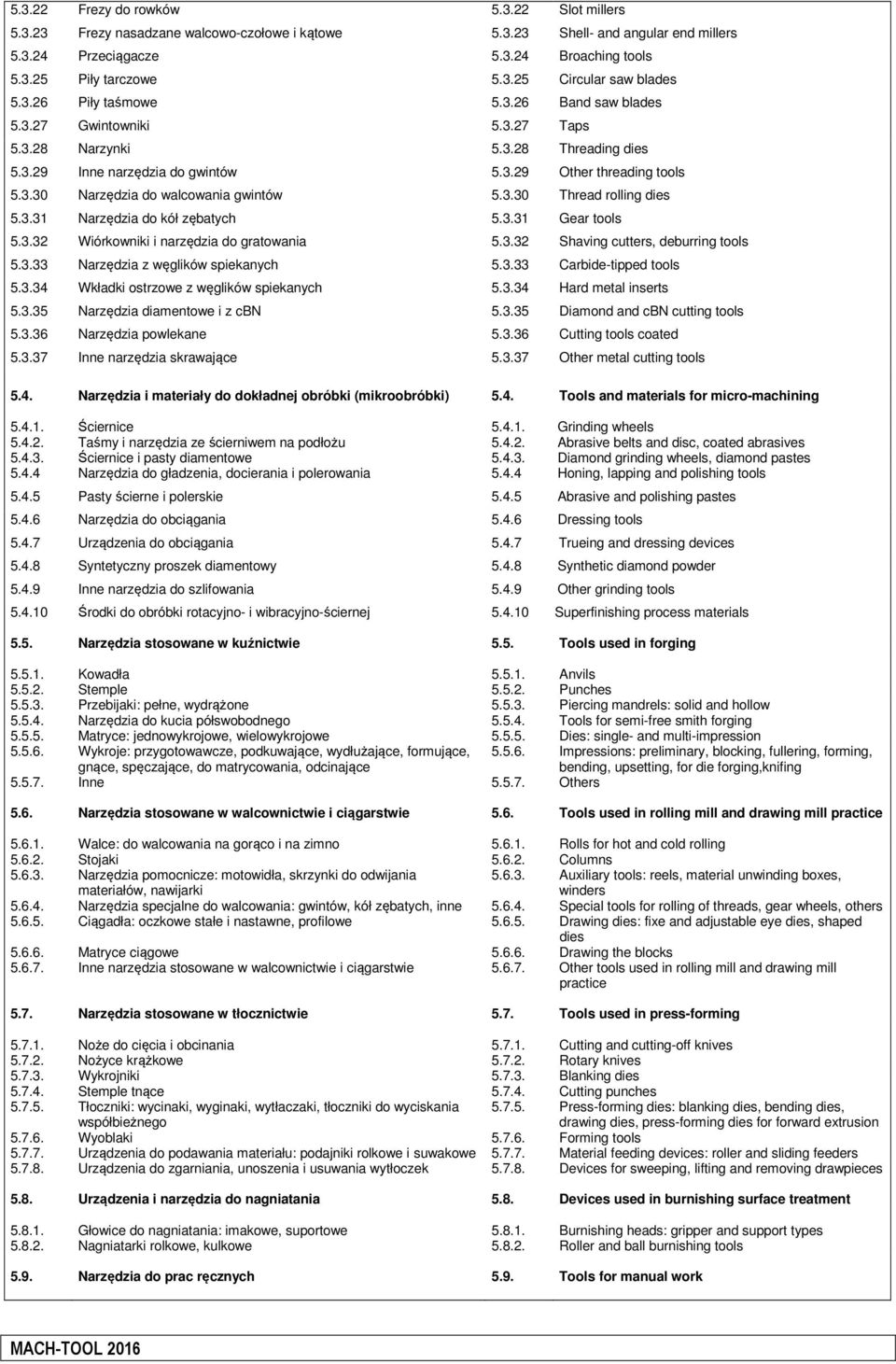3.30 Thread rolling dies 5.3.31 Narzędzia do kół zębatych 5.3.31 Gear tools 5.3.32 Wiórkowniki i narzędzia do gratowania 5.3.32 Shaving cutters, deburring tools 5.3.33 Narzędzia z węglików spiekanych 5.