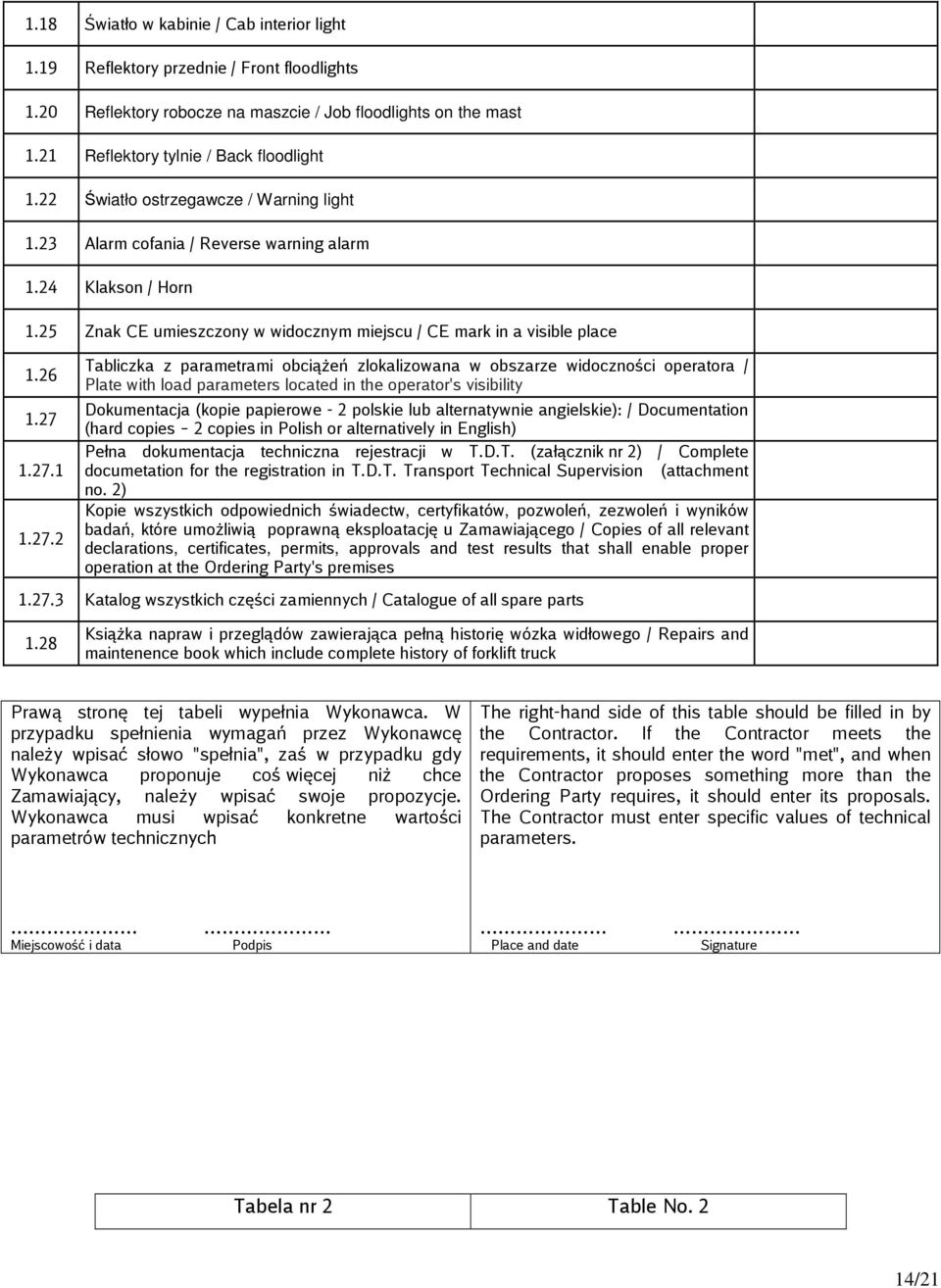 1.27.1 1.27.2 Tabliczka z parametrami obciążeń zlokalizowana w obszarze widoczności operatora / Plate with load parameters located in the operator's visibility Dokumentacja (kopie papierowe - 2