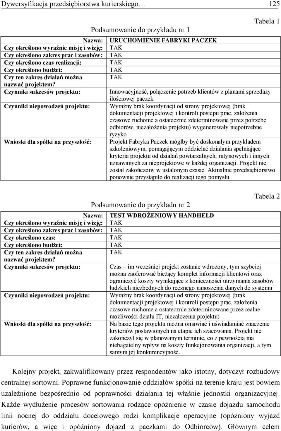 Czynniki sukcesów projektu: Czynniki niepowodzeń projektu: Wnioski dla spółki na przyszłość: Nazwa: Czy określono wyraźnie misję i wizję: Czy określono zakres prac i zasobów: Czy określono czas: Czy