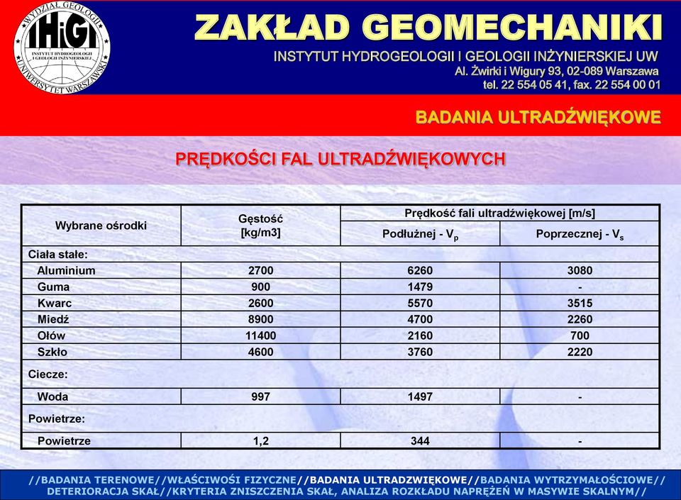 Aluminium 2700 6260 3080 Guma 900 1479 - Kwarc 2600 5570 3515 Miedź 8900 4700 2260