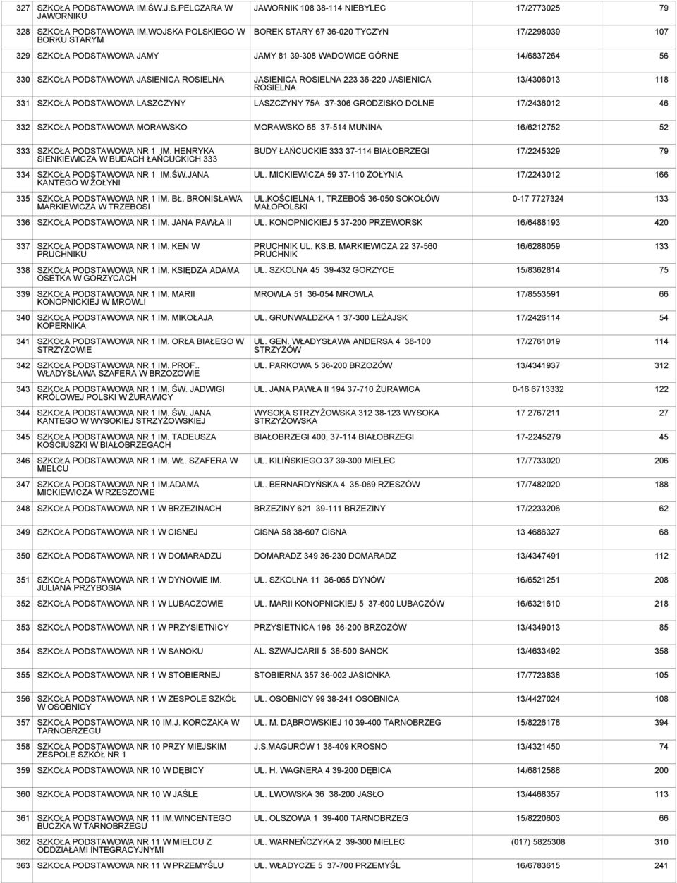 ROSIELNA 13/013 118 331 SZKOŁA LASZCZYNY LASZCZYNY 75A 37-6 GRODZISKO DOLNE 17/212 3 SZKOŁA MORAWSKO MORAWSKO 65 37-514 MUNINA 16/6212752 52 333 SZKOŁA NR 1 IM.