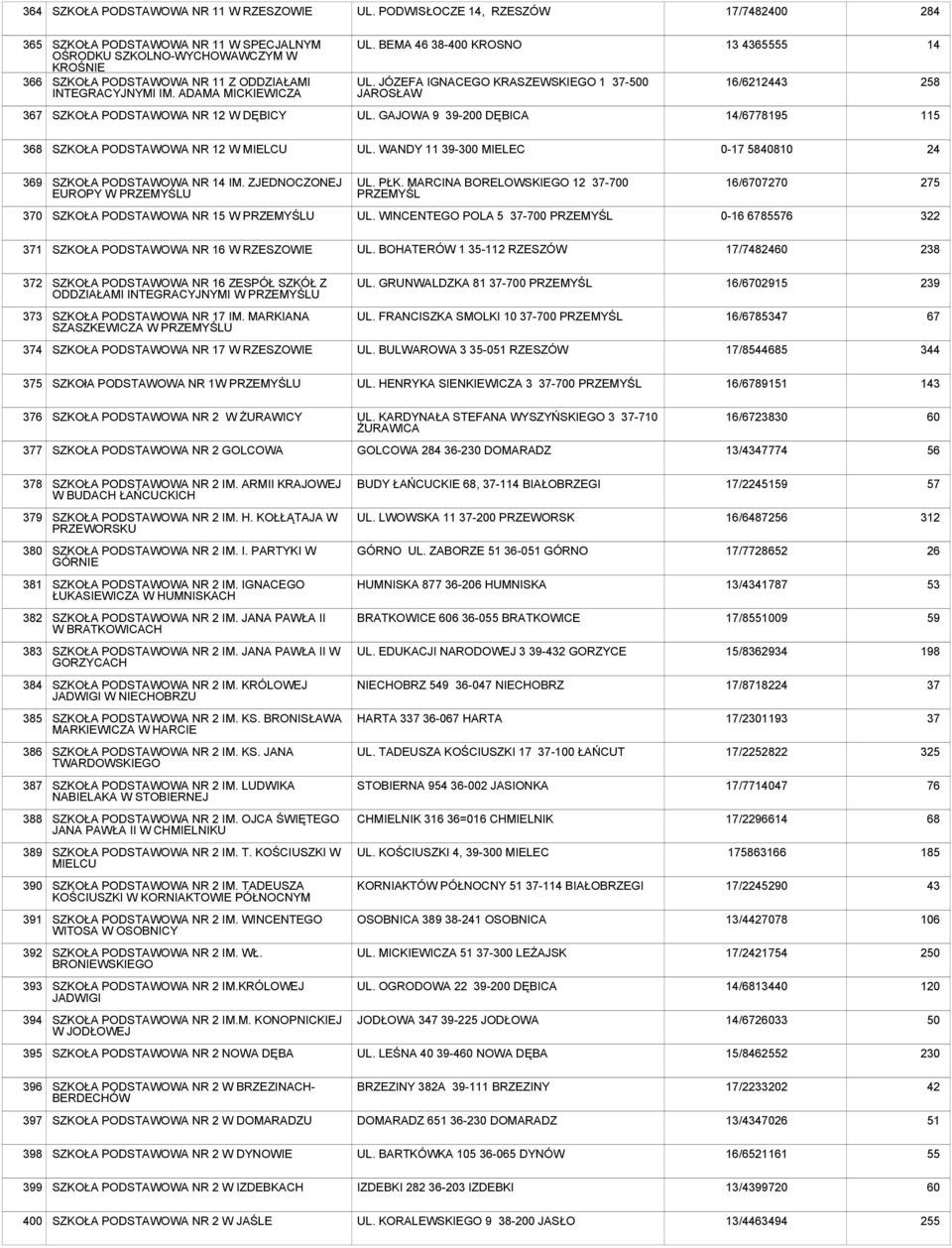 GAJOWA 9 39-200 DĘBICA 14/6778195 115 368 SZKOŁA NR 12 W MIELCU UL. WANDY 11 39-0 MIELEC 0-17 5840810 24 369 SZKOŁA NR 14 IM. ZJEDNOCZONEJ EUROPY W PRZEMYŚLU UL. PŁK.