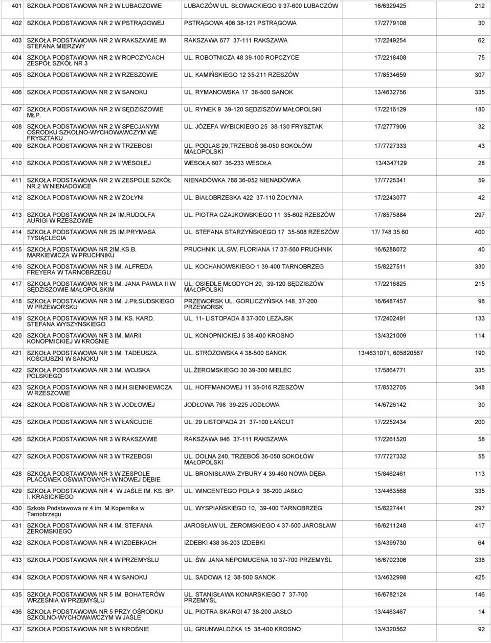 404 SZKOŁA NR 2 W ROPCZYCACH ZESPÓŁ SZKÓŁ NR 3 UL. ROBOTNICZA 48 39-100 ROPCZYCE 17/2218408 75 405 SZKOŁA NR 2 W RZESZOWIE UL. KAMIŃSKIEGO 12 35-211 RZESZÓW 17/85359 7 406 SZKOŁA NR 2 W SANOKU UL.