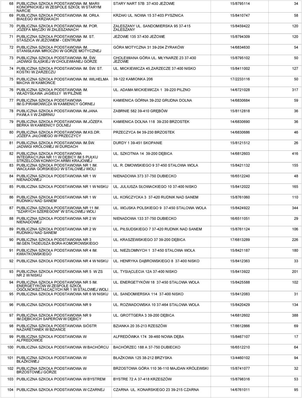 STASZICA W JEŻOWEM - CENTRUM JEŻOWE 135 37-0 JEŻOWE 15/87909 120 72 PUBLICZNA SZKOŁA IM. STANISŁAWA MROCZKI W GÓRZE MOTYCZNEJ GÓRA MOTYCZNA 31 39-204 ŻYRAKÓW 14/683 54 73 PUBLICZNA SZKOŁA IM. ŚW.