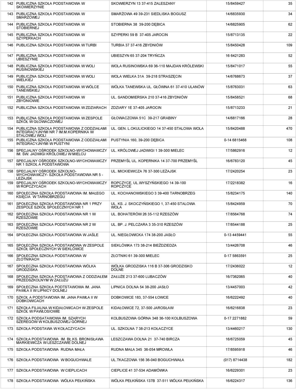 UBIESZYN 65 37-204 TRYŃCZA 16 61283 52 148 PUBLICZNA SZKOŁA W WOLI RUSINOWSKIEJ WOLA RUSINOWSKA 69 36-110 MAJDAN KRÓLEWSKI 15/81017 149 PUBLICZNA SZKOŁA W WOLI WIELKIEJ WOLA WIELKA 31A 39-218