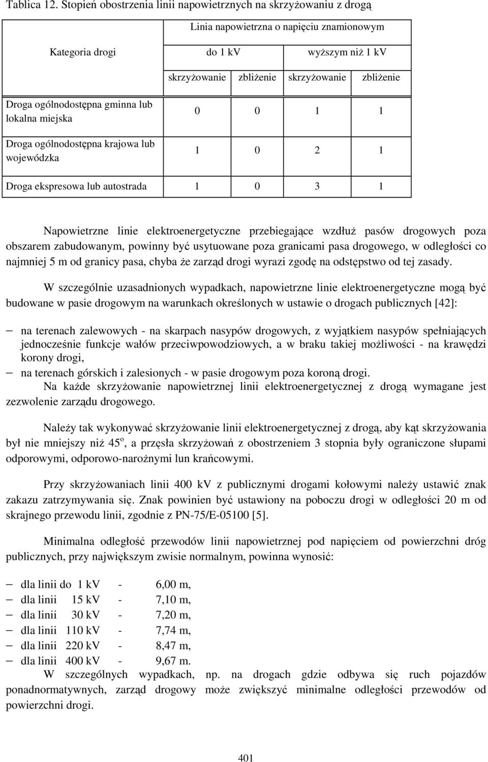 ogólnodostępna gminna lub lokalna miejska Droga ogólnodostępna krajowa lub wojewódzka 0 0 1 1 1 0 2 1 Droga ekspresowa lub autostrada 1 0 3 1 Napowietrzne linie elektroenergetyczne przebiegające