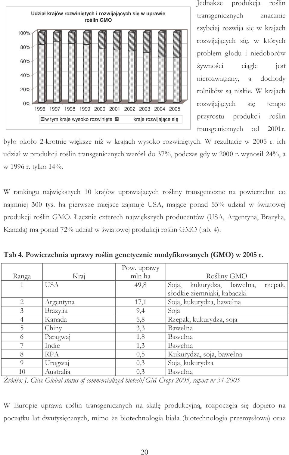 było około 2-krotnie większe niż w krajach wysoko rozwiniętych. W rezultacie w 2005 r. ich udział w produkcji roślin transgenicznych wzrósł do 37%, podczas gdy w 2000 r. wynosił 24%, a w 1996 r.