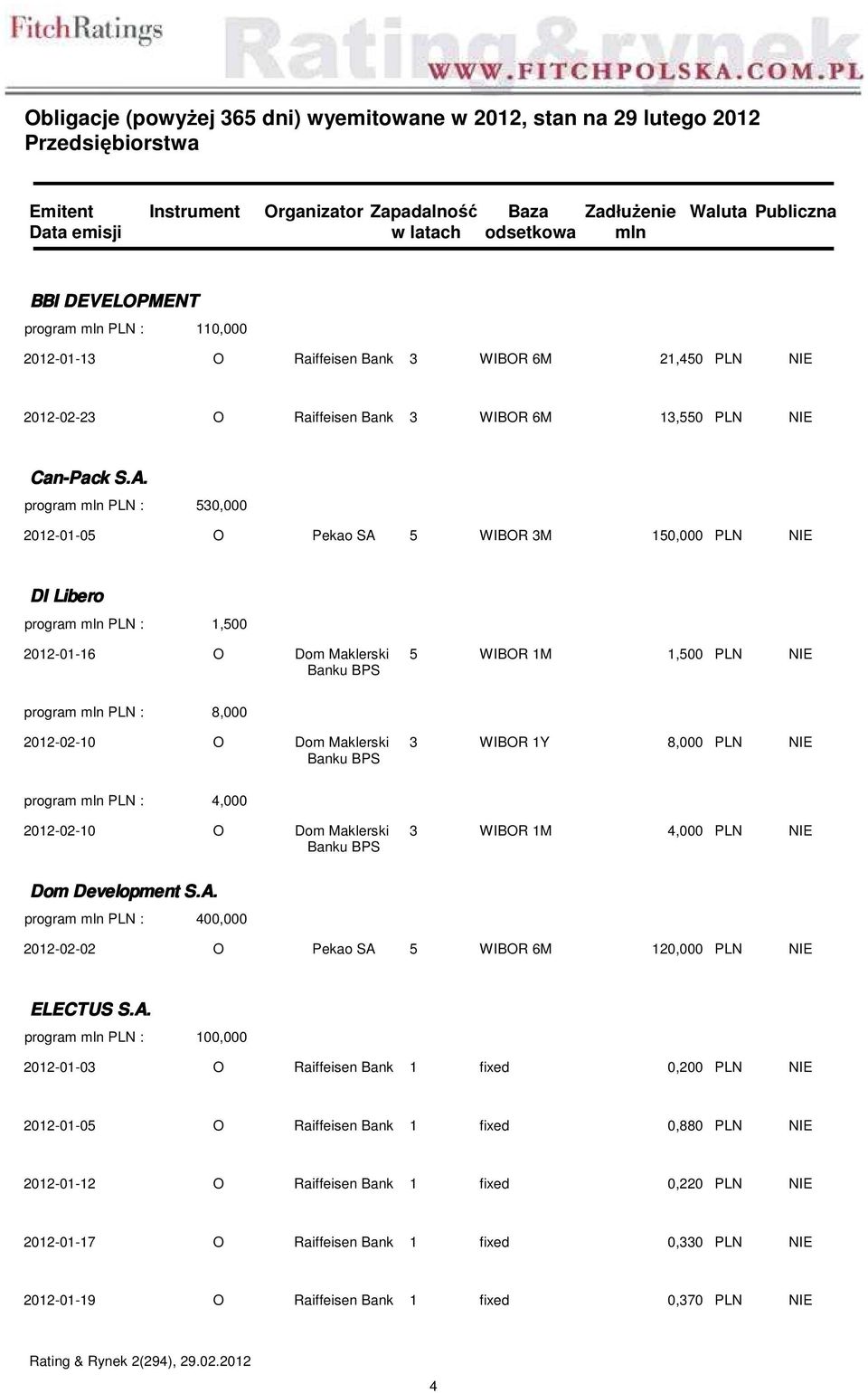 NIE 4,000 2012-02-10 O Dom Maklerski Banku BPS 3 WIBOR 1M 4,000 PLN NIE Dom Development S.A.
