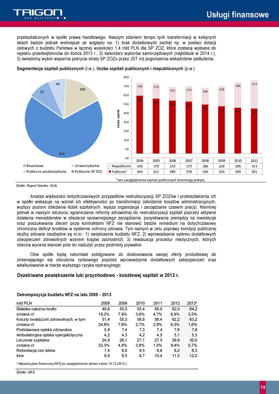 w postaci dotacji celowych z budżetu Państwa w łącznej wysokości 1,4 mld PLN dla SP ZOZ, które zostaną wpisane do rejestru przedsiębiorców do końca 213 r.