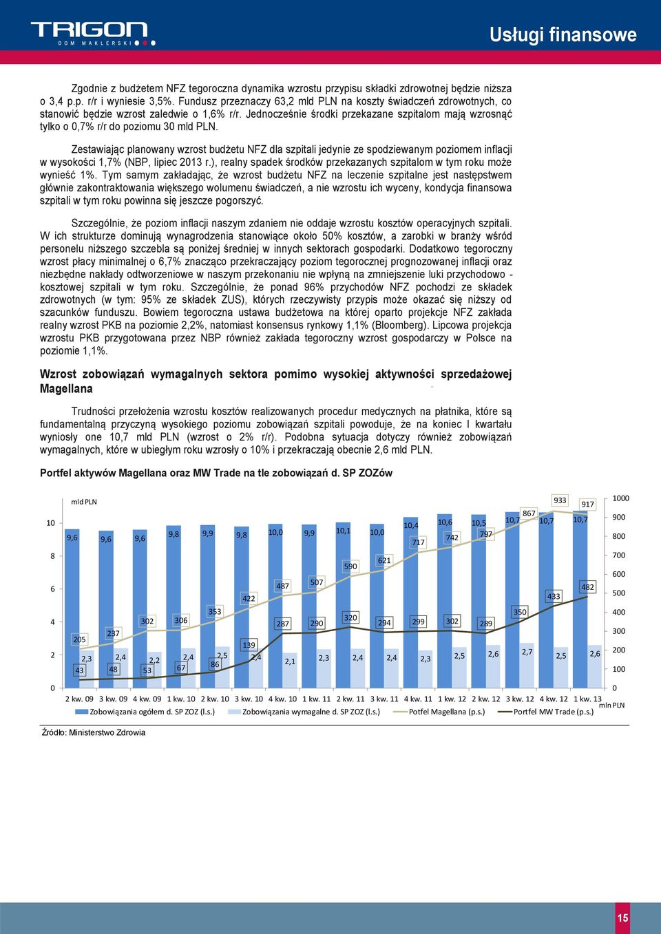 Jednocześnie środki przekazane szpitalom mają wzrosnąć tylko o,7% r/r do poziomu 3 mld PLN.