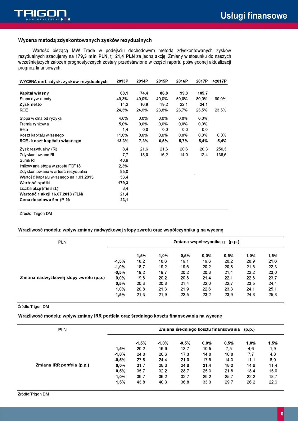 zysków rezydualnych 213P 214P 215P 216P 217P >217P Kapitał w łasny 63,1 74,4 86,8 99,3 15,7 Stopa dyw idendy 49,3% 4,% 4,% 5,% 8,% 9,% Zysk netto 14,2 16,9 19,2 22,1 24,1 ROE 24,3% 24,6% 23,8% 23,7%