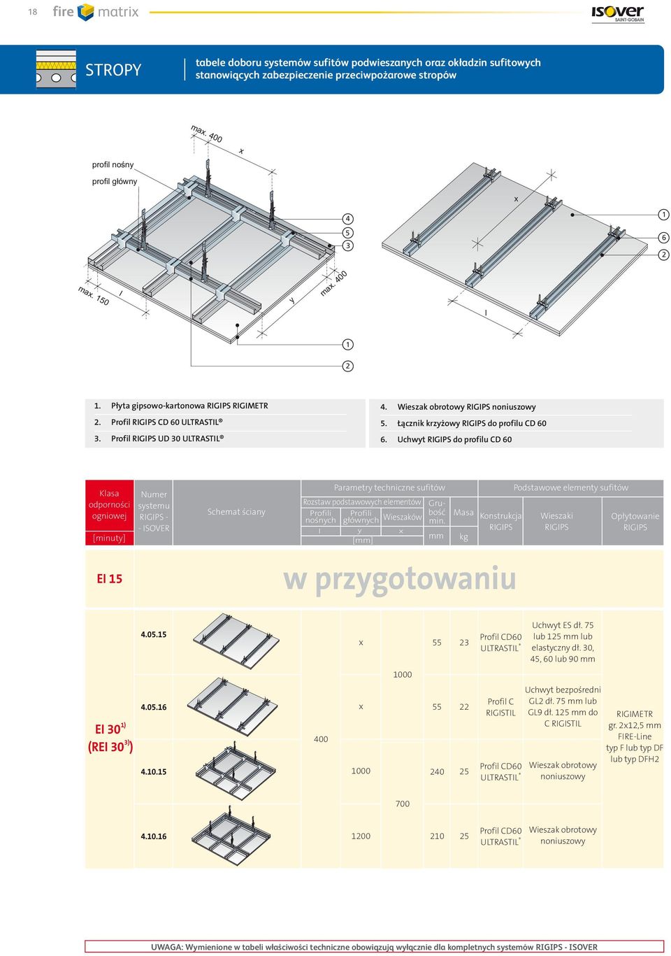 Uchwyt RIGIPS do profilu CD RozstawpodstawowychelementówGrubość Profili Profili min.