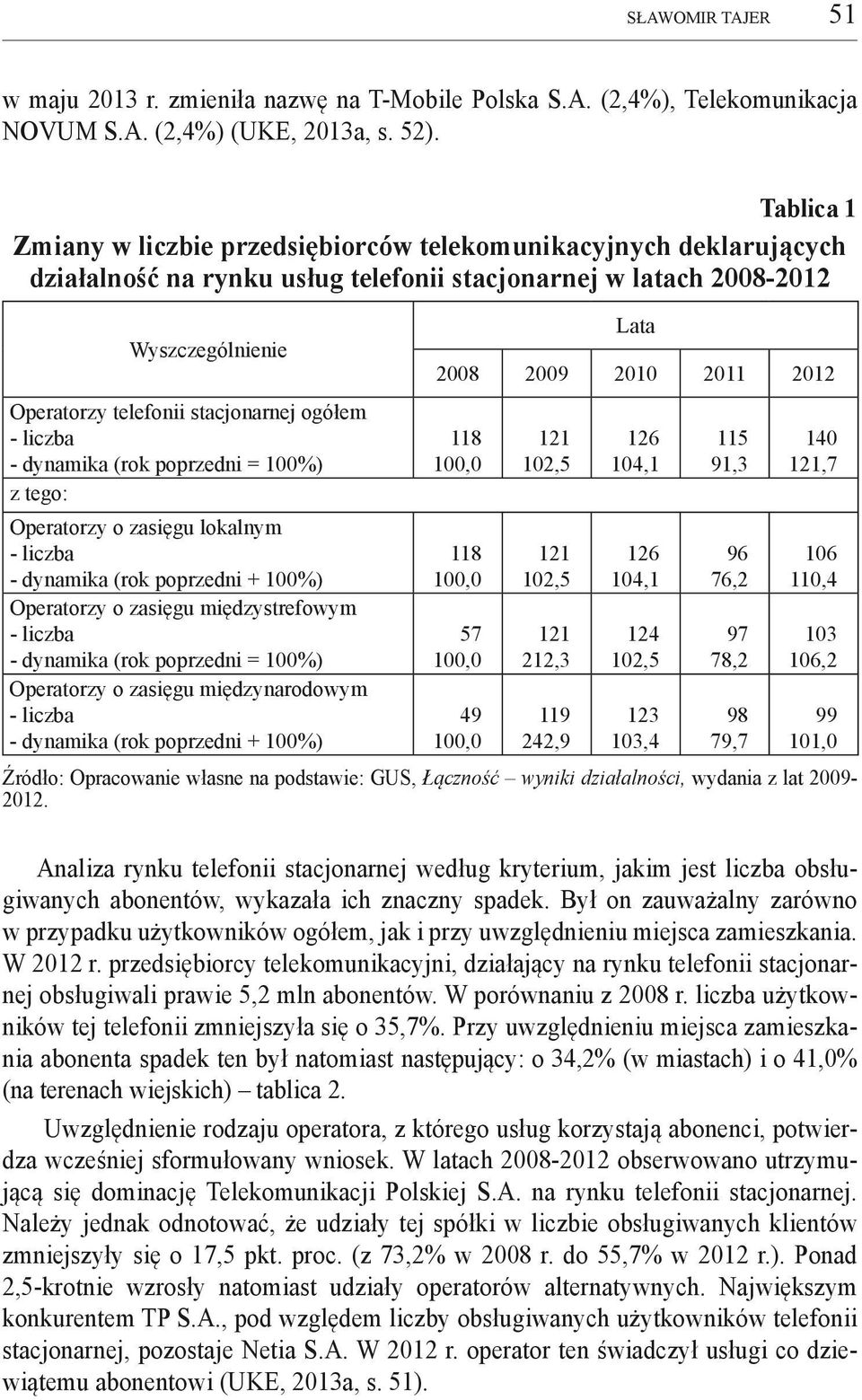 ogółem z tego: Operatorzy o zasięgu lokalnym - dynamika (rok poprzedni + 100%) Operatorzy o zasięgu międzystrefowym Operatorzy o zasięgu międzynarodowym - dynamika (rok poprzedni + 100%) Lata 2008