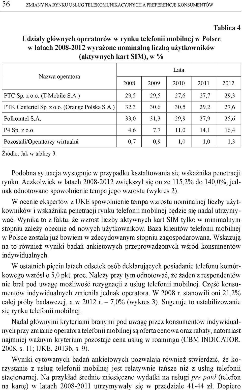 A. 33,0 31,3 29,9 27,9 25,6 P4 Sp. z o.o. 4,6 7,7 11,0 14,1 16,4 Pozostali/Operatorzy wirtualni 0,7 0,9 1,0 1,0 1,3 Źródło: Jak w tablicy 3.