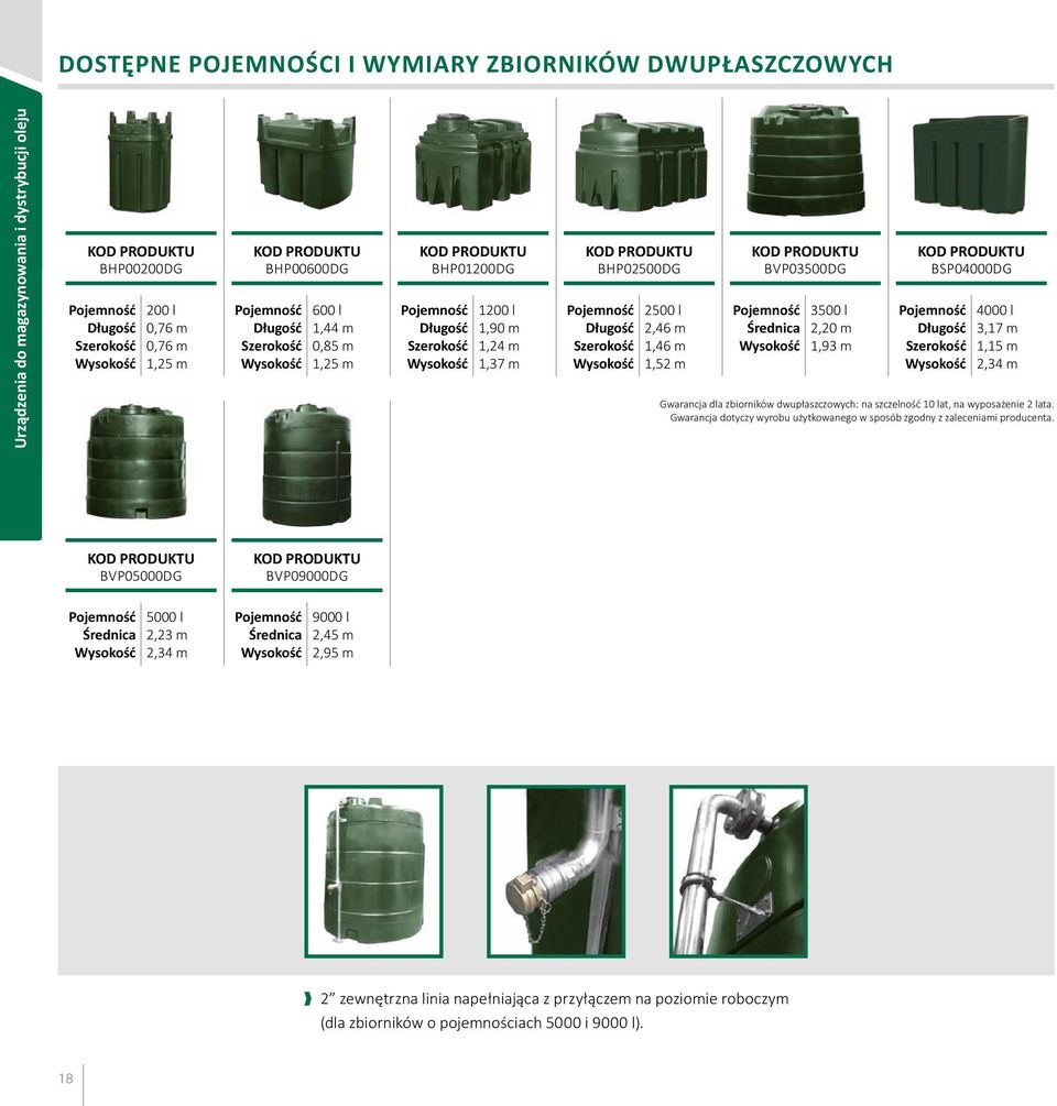 dla zbiorników dwupłaszczowych: na szczelność 10 lat, na wyposażenie 2 lata. Gwarancja dotyczy wyrobu użytkowanego w sposób zgodny z zaleceniami producenta.