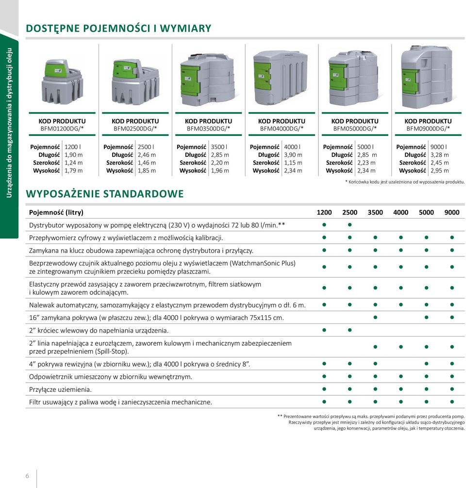 produktu. (litry) 1200 2500 3500 4000 5000 9000 Dystrybutor wyposażony w pompę elektryczną (230 V) o wydajności 72 lub 80 l/min.** Przepływomierz cyfrowy z wyświetlaczem z możliwością kalibracji.