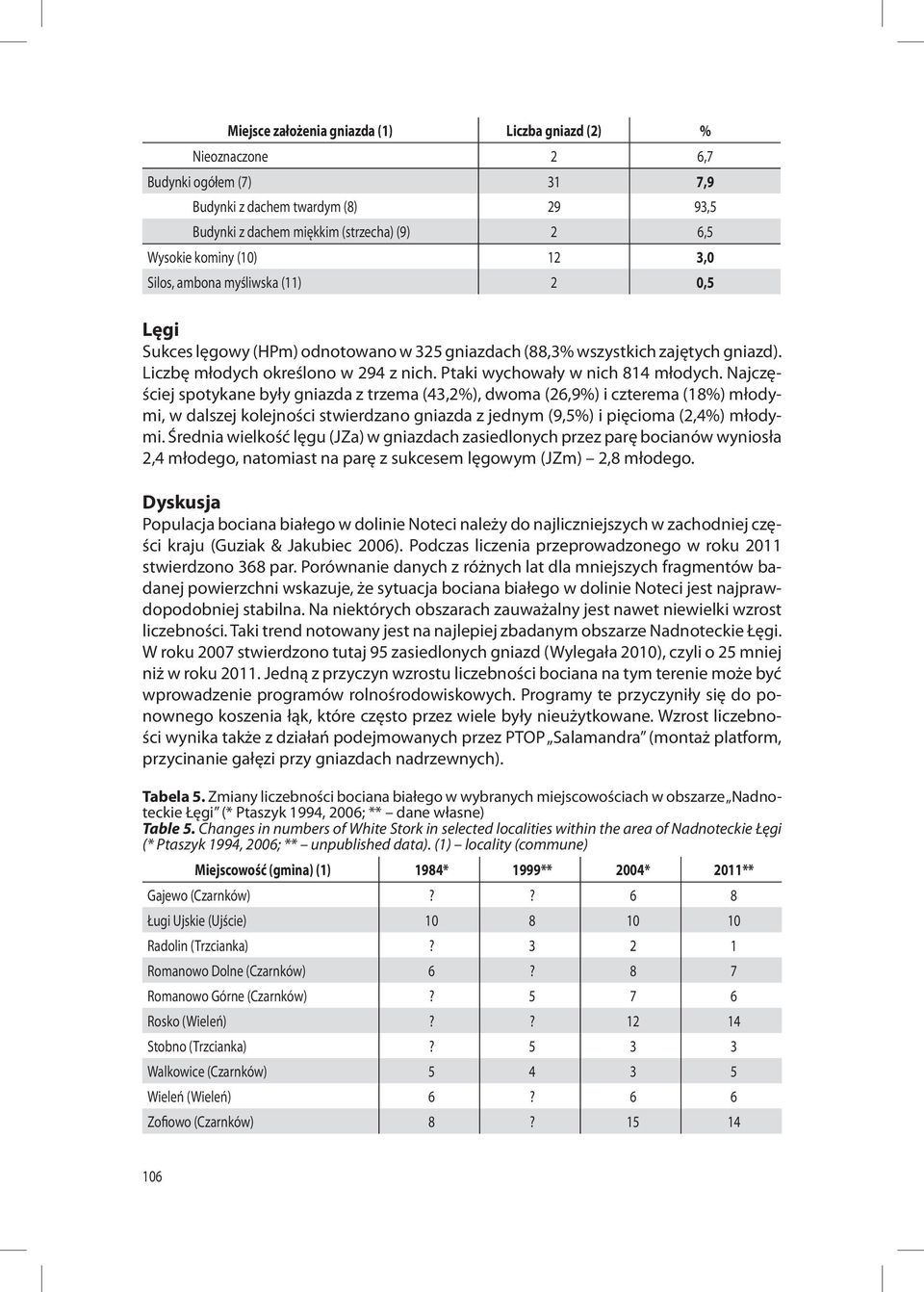 Ptaki wychowały w nich 814 młodych.