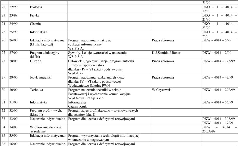 27 27/00 Program edukacyjny (kl.iid) Żywioły. Lekcje twórczości w nauczaniu WSiP S.A.