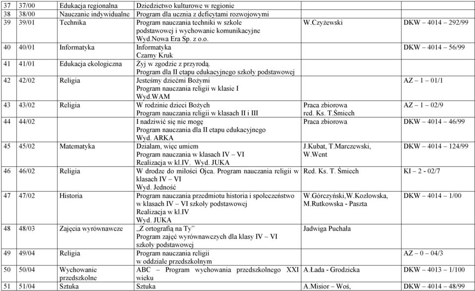 Program dla II etapu edukacyjnego szkoły podstawowej 42 42/02 Religia Jesteśmy dziećmi Bożymi Program nauczania religii w klasie I Wyd.