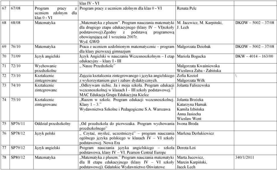 Lech DKOW 5002 37/08 69 76/10 Matematyka Praca z uczniem uzdolnionym matematycznie program Małgorzata Dziobak DKOW 5002 37/08 dla klasy pierwszej gimnazjum 70 71/09 Język angielski Język Angielski w