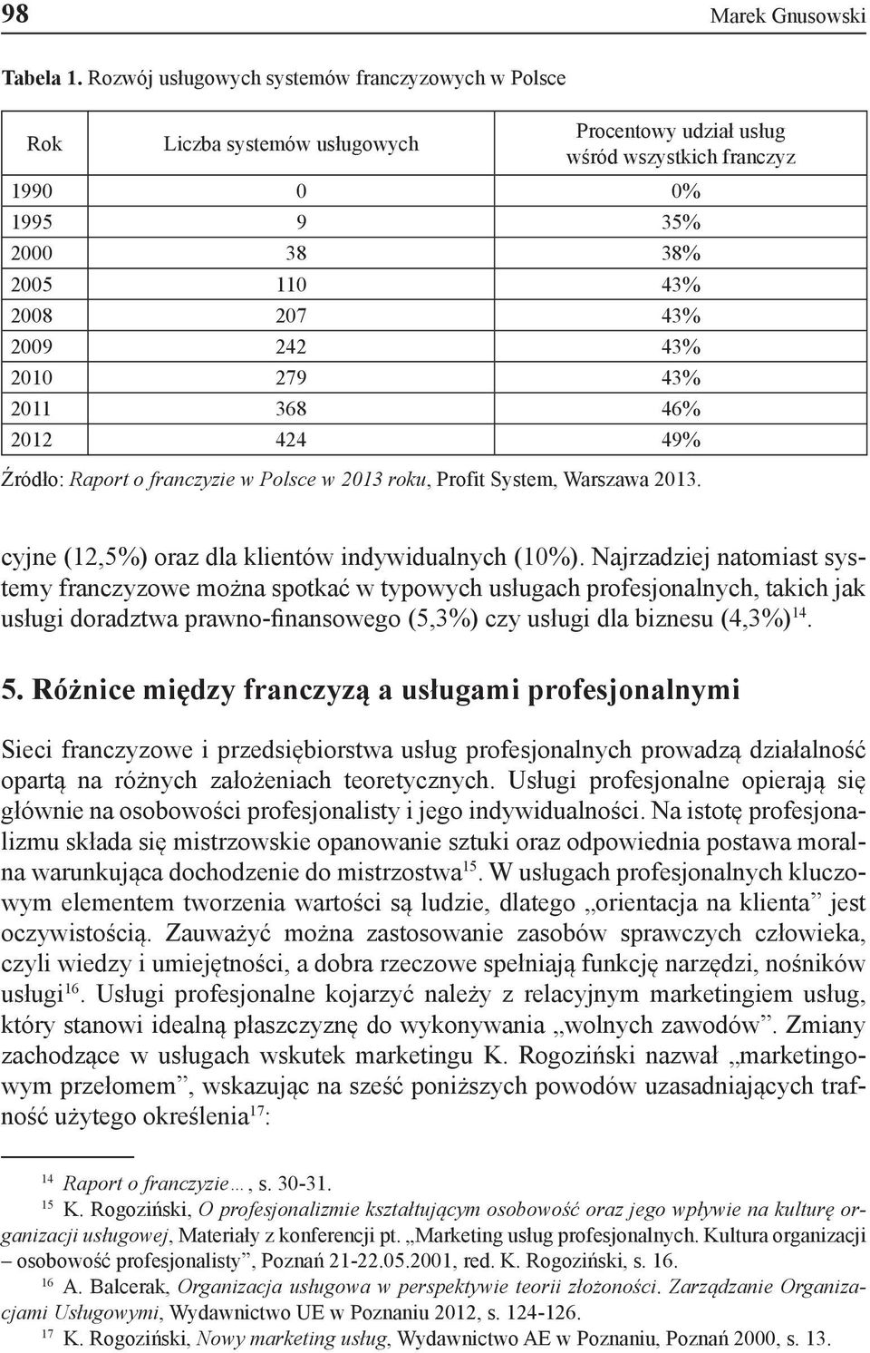 43% 2010 279 43% 2011 368 46% 2012 424 49% Źródło: Raport o franczyzie w Polsce w 2013 roku, Profit System, Warszawa 2013. cyjne (12,5%) oraz dla klientów indywidualnych (10%).
