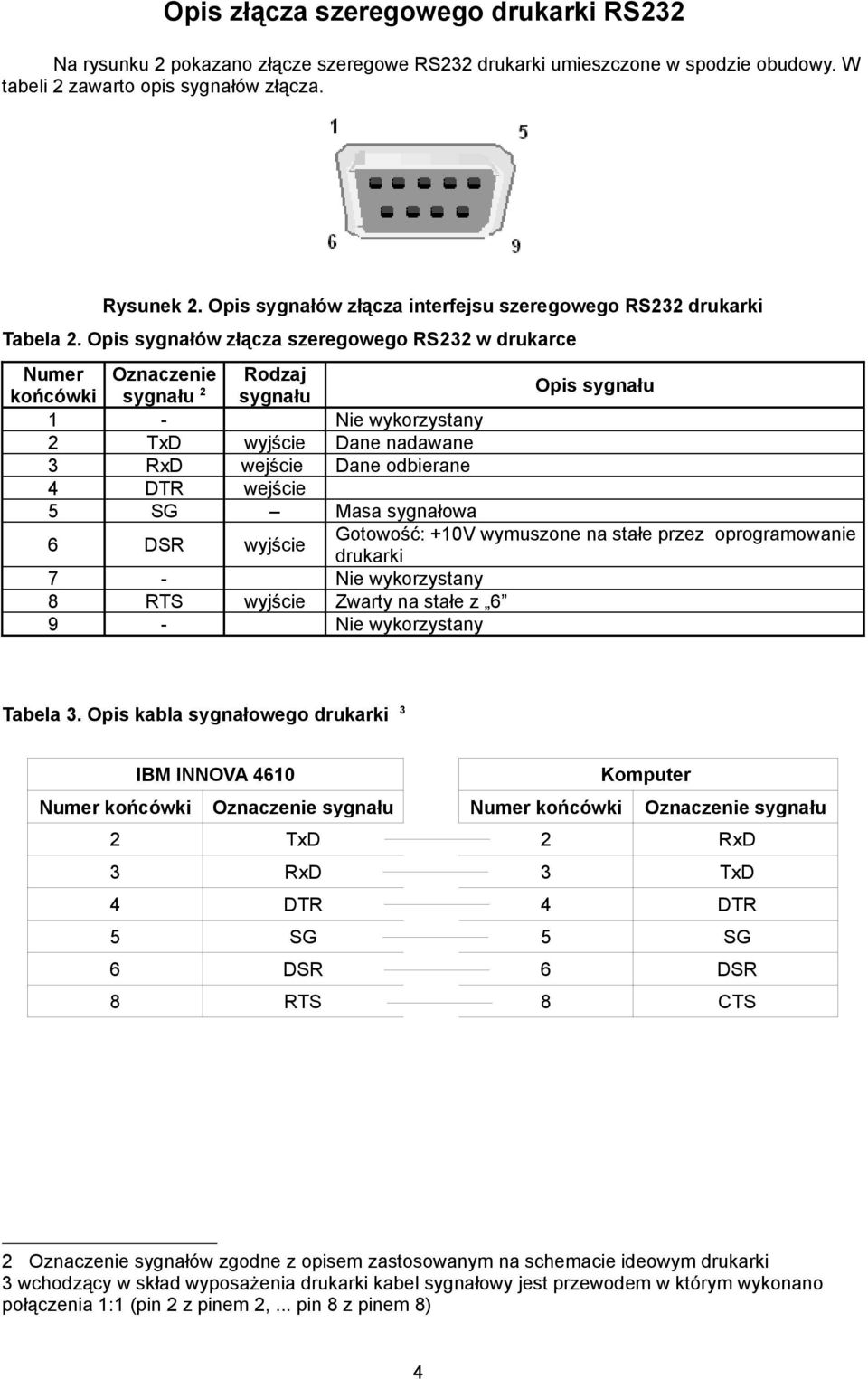 Opis sygnałów złącza szeregowego RS232 w drukarce Numer końcówki Oznaczenie sygnału 2 Rodzaj sygnału 1 - Nie wykorzystany 2 TxD wyjście Dane nadawane 3 RxD wejście Dane odbierane 4 DTR wejście 5 SG