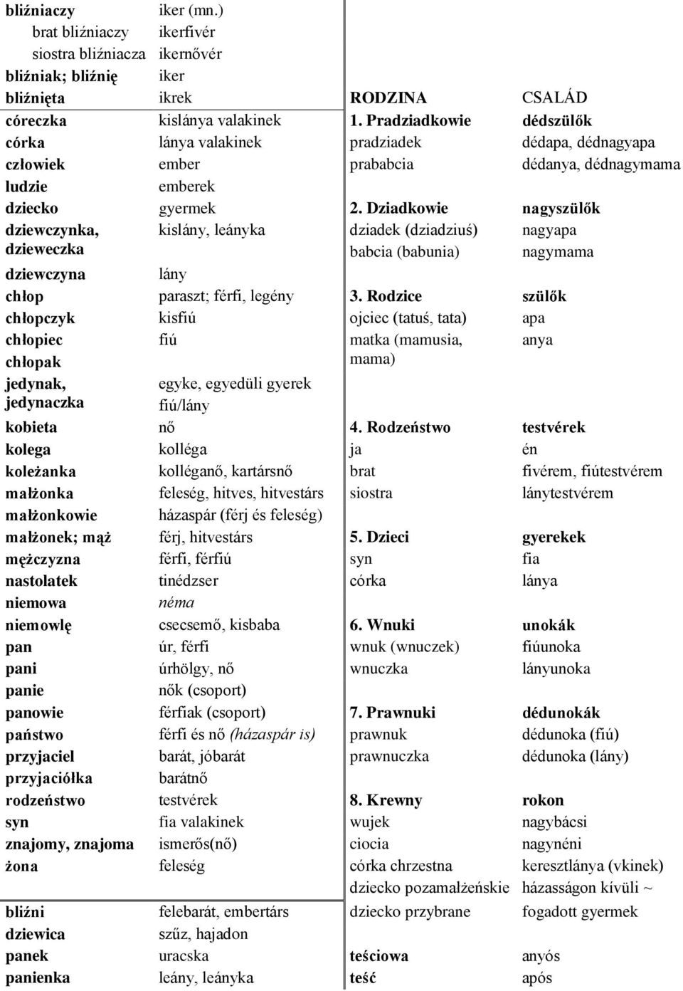 Dziadkowie nagyszülők dziewczynka, dzieweczka kislány, leányka dziadek (dziadziuś) babcia (babunia) nagyapa nagymama dziewczyna lány chłop paraszt; férfi, legény 3.