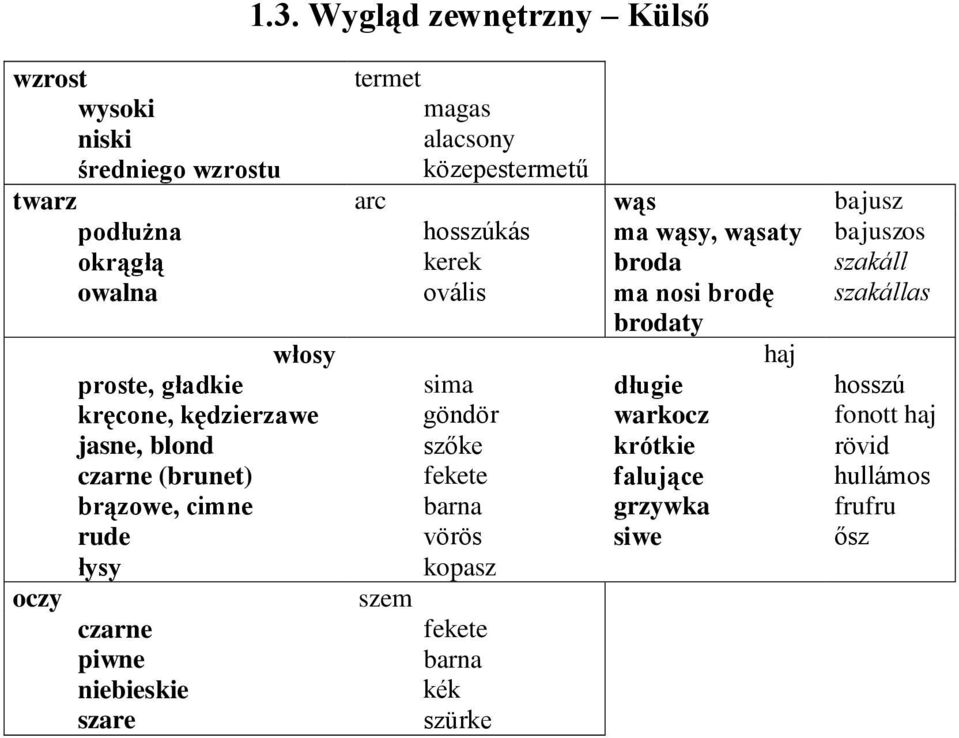 sima długie hosszú kręcone, kędzierzawe göndör warkocz fonott haj jasne, blond szőke krótkie rövid czarne (brunet) fekete falujące