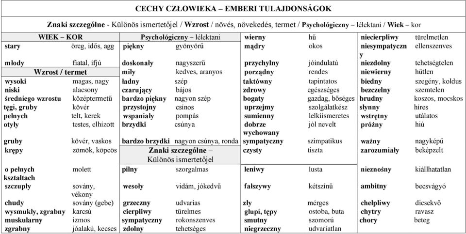 termet miły kedves, aranyos porządny rendes niewierny hűtlen wysoki magas, nagy ładny szép taktówny tapintatos biedny szegény, koldus niski alacsony czarujący bájos zdrowy egészséges bezczelny