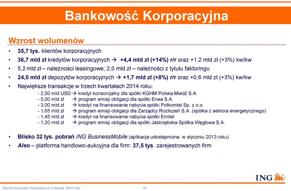 depozytów korporacyjnych +1,7 mld zł (+8%) r/r oraz +0,6 mld zł (+3%) kw/kw Największe transakcje w trzech kwartałach 2014 roku: - 2,50 mld USD kredyt konsorcjalny dla spółki KGHM Polska Miedź S.A.