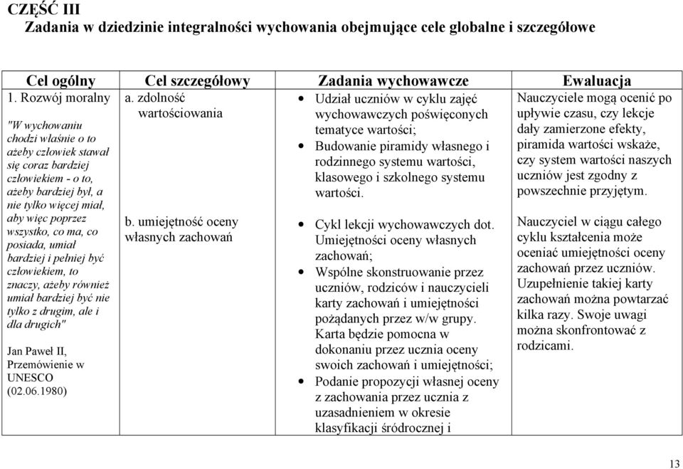 co posiada, umiał bardziej i pełniej być człowiekiem, to znaczy, ażeby również umiał bardziej być nie tylko z drugim, ale i dla drugich" Jan Paweł II, Przemówienie w UNESCO (02.06.1980) b.