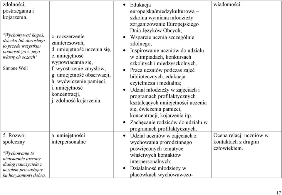 umiejętność wypowiadania się, f. wyostrzenie zmysłów, g. umiejętność obserwacji, h. wyćwiczenie pamięci, i. umiejętność koncentracji, j. zdolność kojarzenia. a.