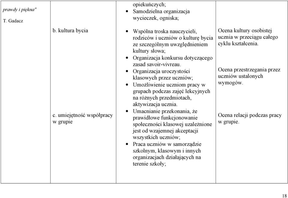 Organizacja konkursu dotyczącego zasad savoir-vivreau.