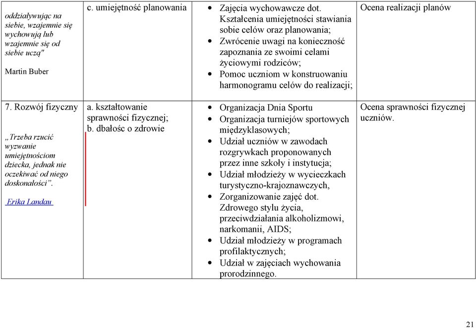 realizacji; Ocena realizacji planów 7. Rozwój fizyczny Trzeba rzucić wyzwanie umiejętnościom dziecka, jednak nie oczekiwać od niego doskonałości. Erika Landau a. kształtowanie sprawności fizycznej; b.