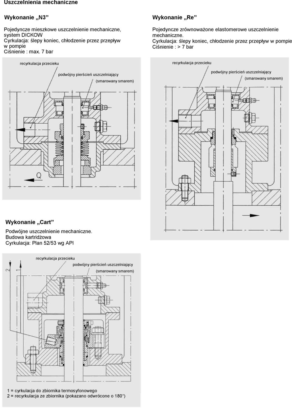 Cyrkulacja: ślepy koniec, chłodzenie przez przepływ w pompie Ciśnienie : > 7 bar recyrkulacja przecieku podwójny pierścień uszczelniający (smarowany smarem) Wykonanie Cart Podwójne