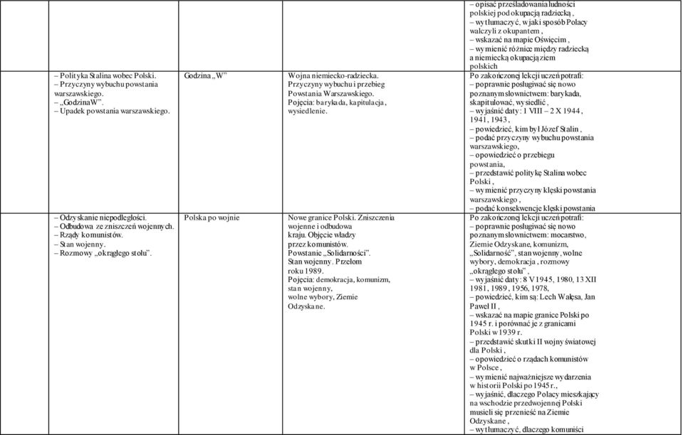 Nowe granice Polski. Zniszczenia wojenne i odbudowa kraju. Objęcie władzy przez komunistów. Powstanie Solidarności. Stan wojenny. Przełom roku 1989.