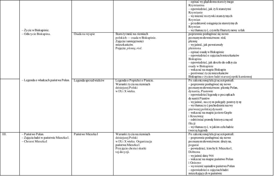 Legenda o Popielu i o Piaście. Warunki życia na ziemiach dzisiejszej Polski w IX i X wieku. Warunki życia na ziemiach dzisiejszej Polski w IX i X wieku. Organizacja państwa Mieszka I.