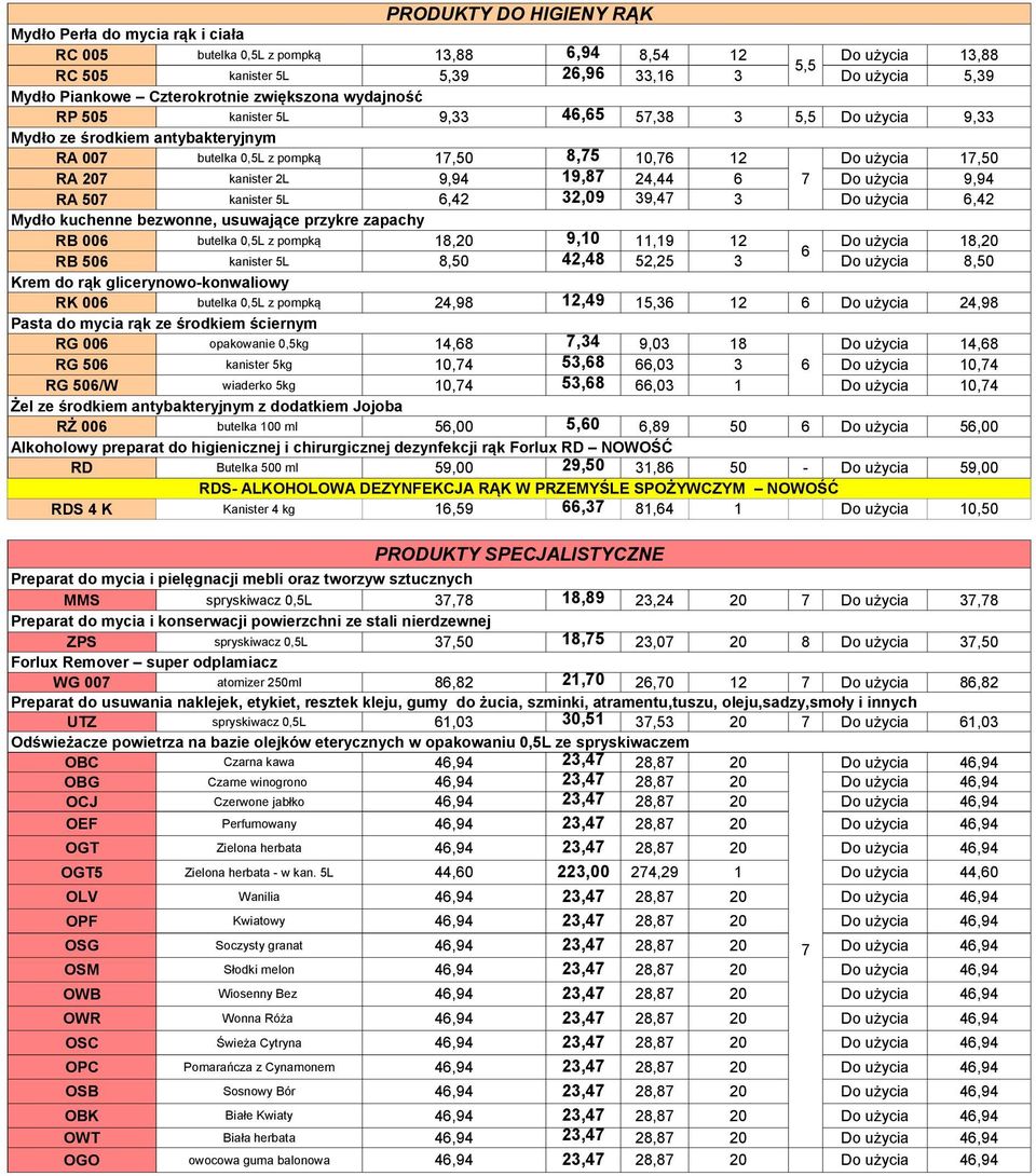 9,94 19,8 24,44 6 Do użycia 9,94 RA 50 kanister 5L 6,42 32,09 39,4 3 Do użycia 6,42 Mydło kuchenne bezwonne, usuwające przykre zapachy RB 006 butelka 0,5L z pompką 18,20 9, 11,19 12 Do użycia 18,20 6