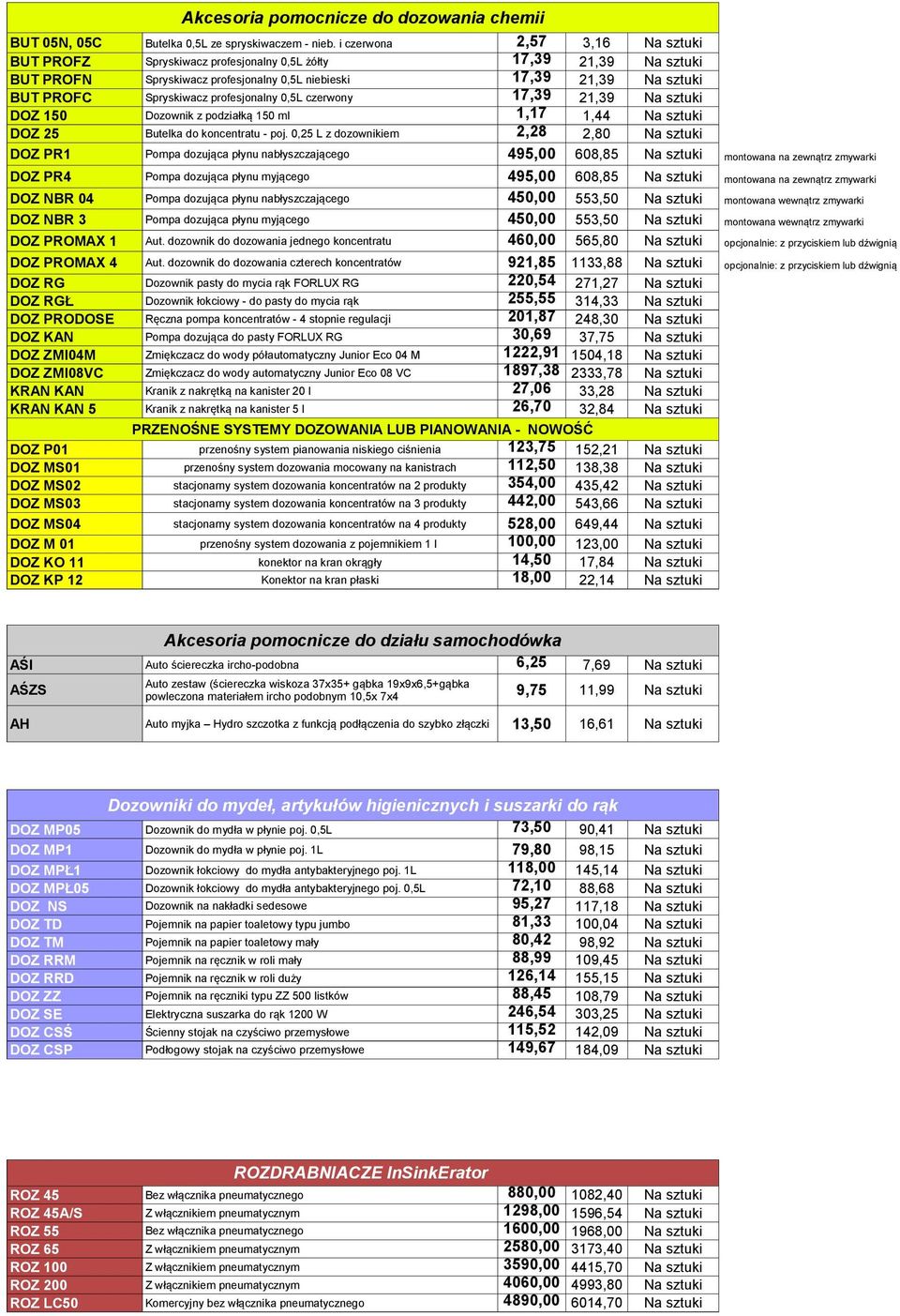 profesjonalny 0,5L czerwony 1,39 21,39 Na sztuki DOZ 150 Dozownik z podziałką 150 ml 1,1 1,44 Na sztuki DOZ 25 Butelka do koncentratu - poj.