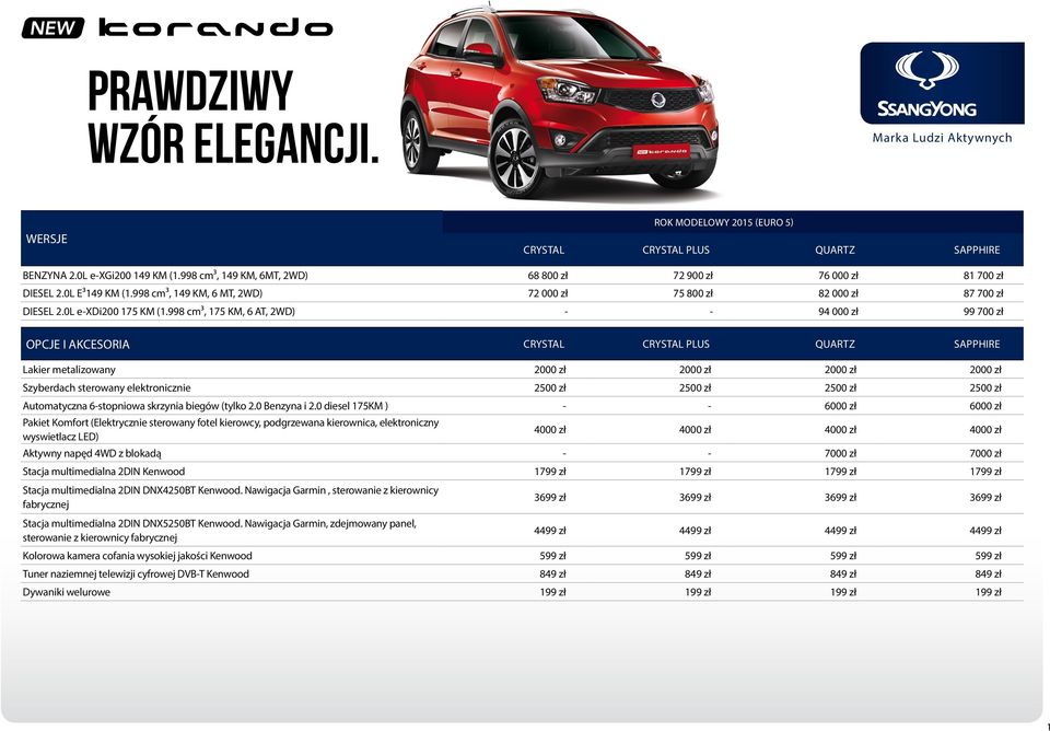 998 cm³, 175 KM, 6 AT, 2WD) - - 94 000 zł 99 700 zł OPCJE I AKCESORIA CRYSTAL CRYSTAL PLUS QUARTZ SAPPHIRE Lakier metalizowany 2000 zł 2000 zł 2000 zł 2000 zł Szyberdach sterowany elektronicznie 2500