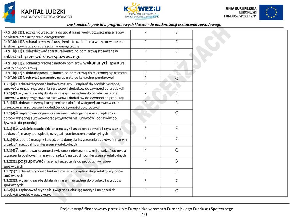 sklasyfikować aparaturą kontrolno-pomiarową stosowaną w zakładach przetwórstwa spożywczego Doskonalenie podstaw programowych kluczem do modernizacji kształcenia zawodowego KZ(T.b)(12)2.