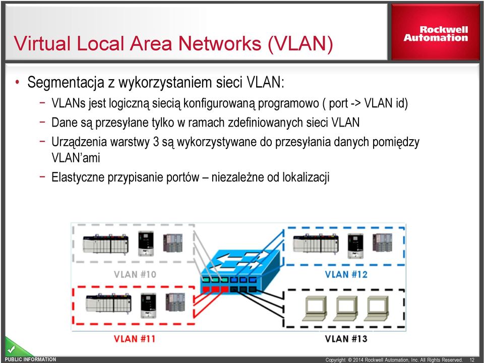 tylko w ramach zdefiniowanych sieci VLAN Urządzenia warstwy 3 są wykorzystywane do