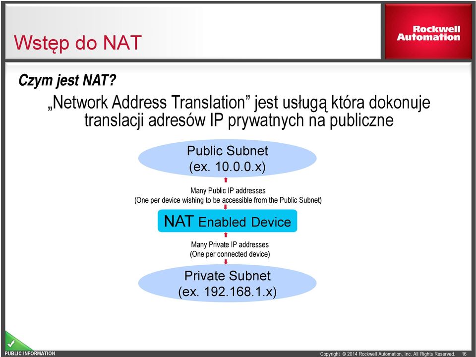 na publiczne Public Subnet (ex. 10.