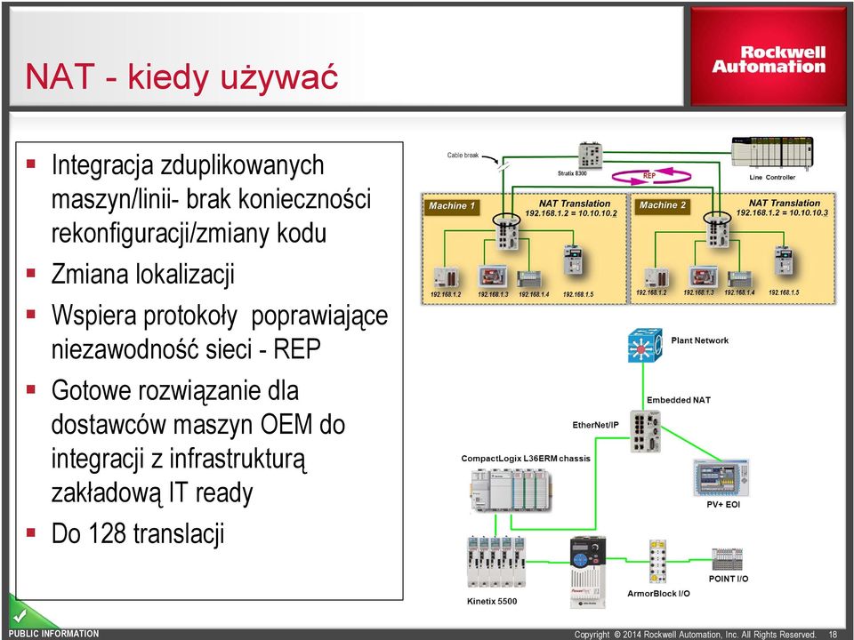 protokoły poprawiające niezawodność sieci - REP Gotowe rozwiązanie dla