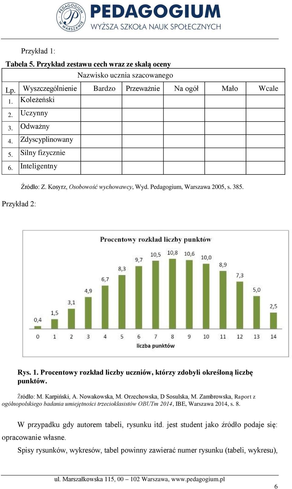 Procentowy rozkład liczby uczniów, którzy zdobyli określoną liczbę punktów. Źródło: M. Karpiński, A. Nowakowska, M. Orzechowska, D Sosulska, M.