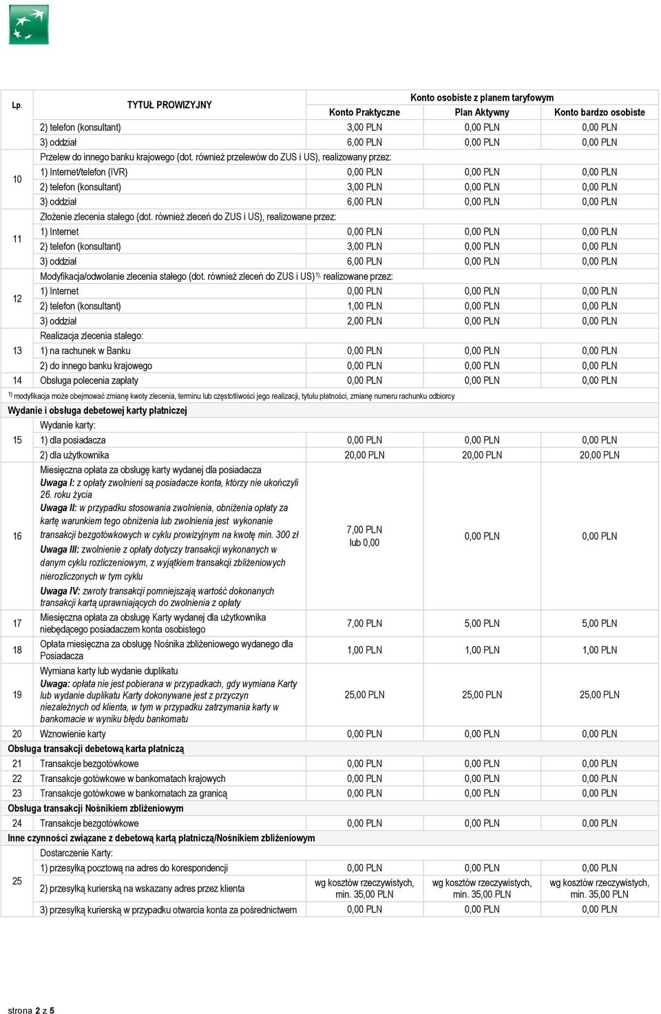 również zleceń do ZUS i US), realizowane przez: 1) Internet 2) telefon (konsultant),00 PLN 0,00 PLN 0,00 PLN Modyfikacja/odwołanie zlecenia stałego (dot.