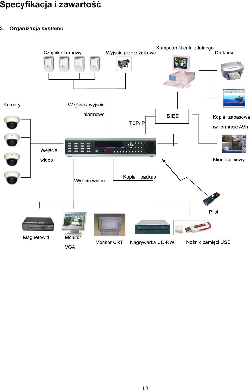 Drukarka Kamery Wejścia / wyjścia alarmowe TCP/IP SIEĆ Kopia zapasowa (w formacie AVI)